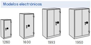 Modelos de Armarios Ignis. 